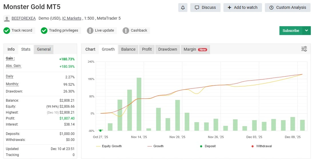 Monster Gold MT5 EA - Myfxbook