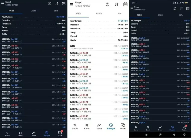 Super Scalper Gold Killer EA MT5