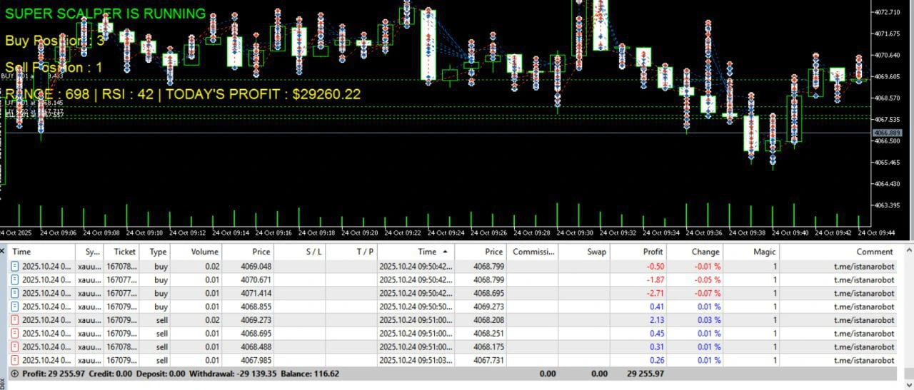 Supper Scalper Results