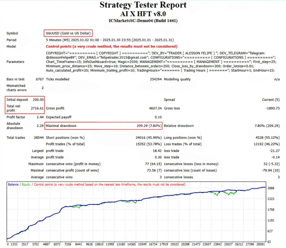 AI X HFT EA MT4 - Backtest
