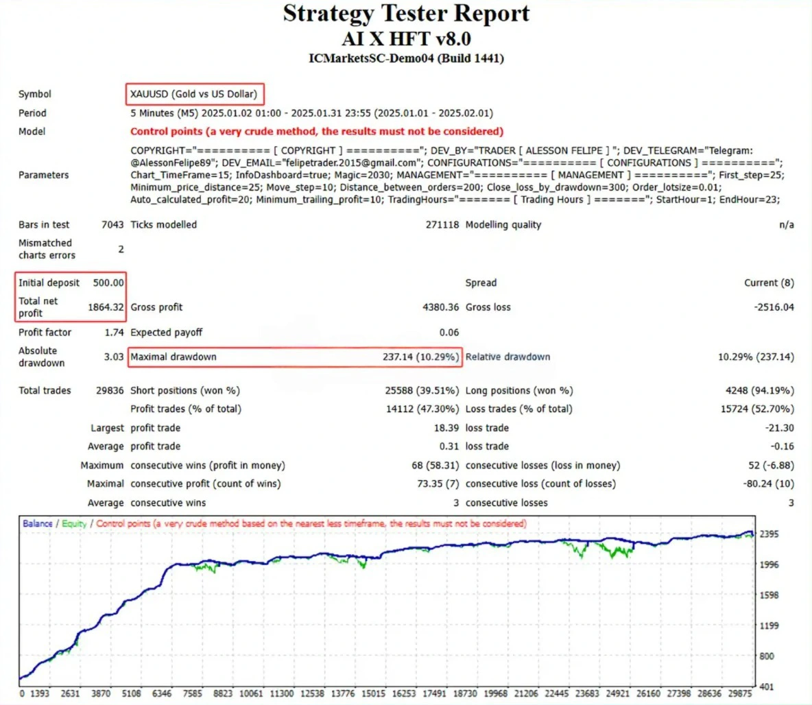AI X HFT EA MT4 - Backtest