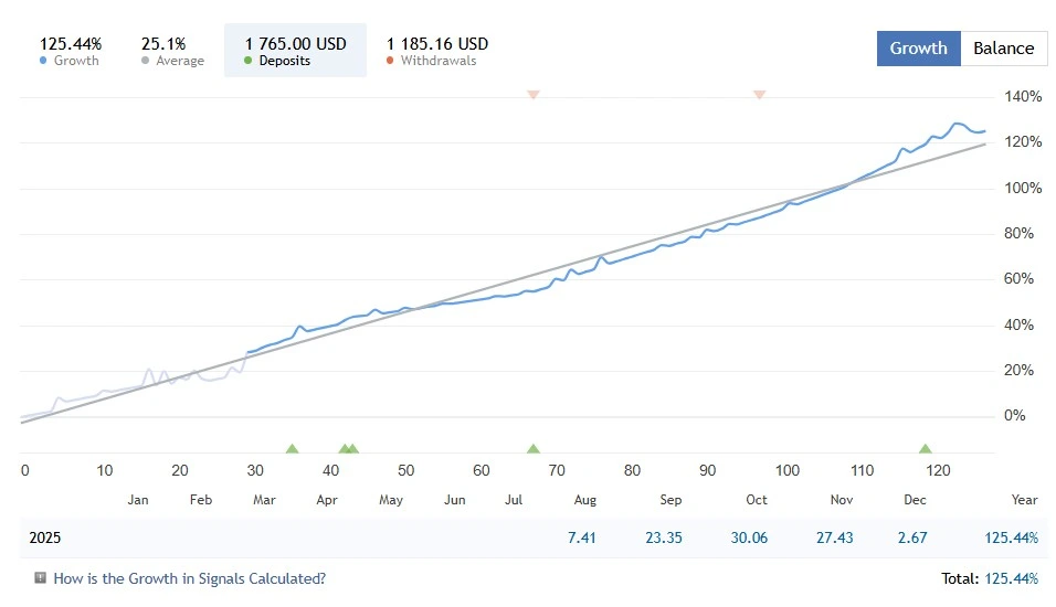 Quantum King MT4 live signal
