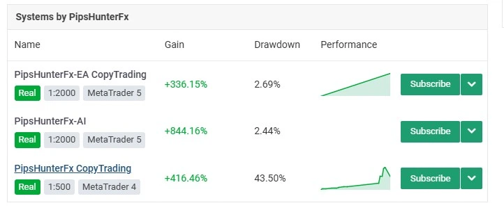 PIPSHUNTERFX-AI EA MT5 - Myfxbook