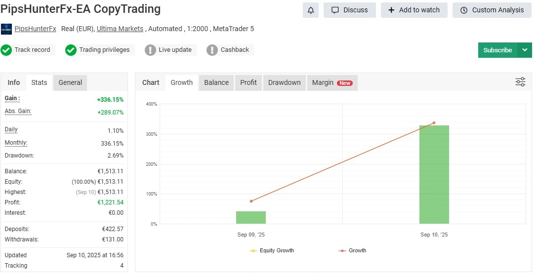 PIPSHUNTERFX-AI EA MT5 - Myfxbook