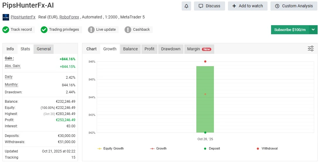 PIPSHUNTERFX-AI EA MT5 - Myfxbook