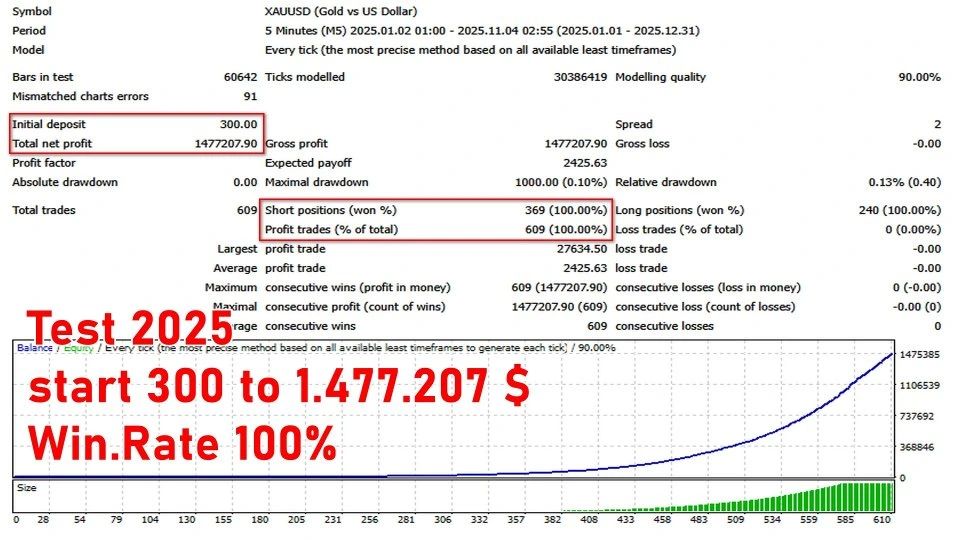 Apex G MT4 EA - Backtest
