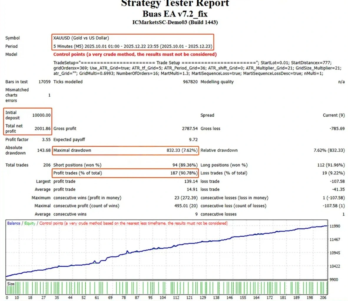 BUAS EA MT4 Backtest