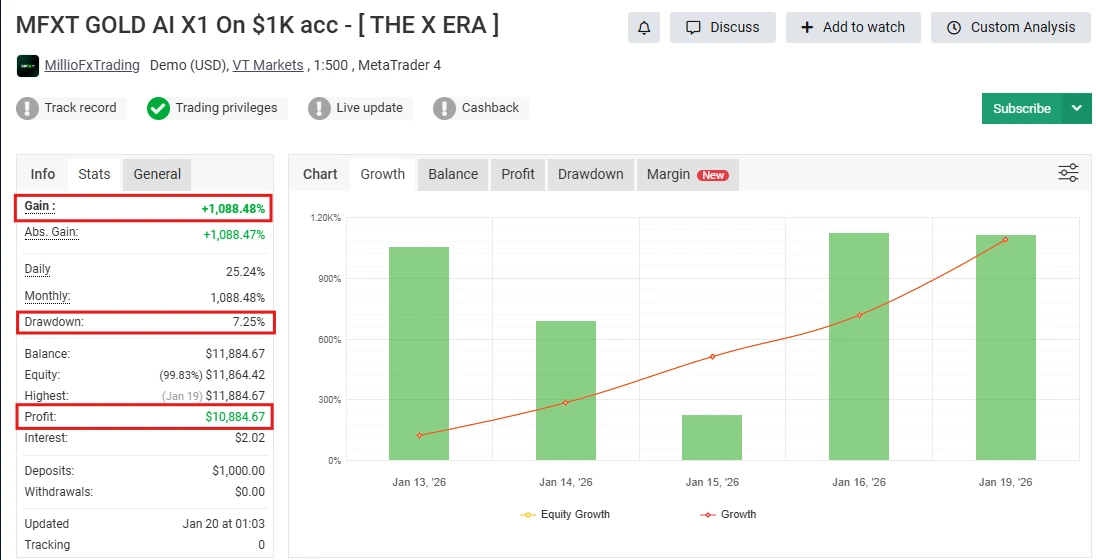 MFXT GOLD AI X1 MT5 - Myfxbook
