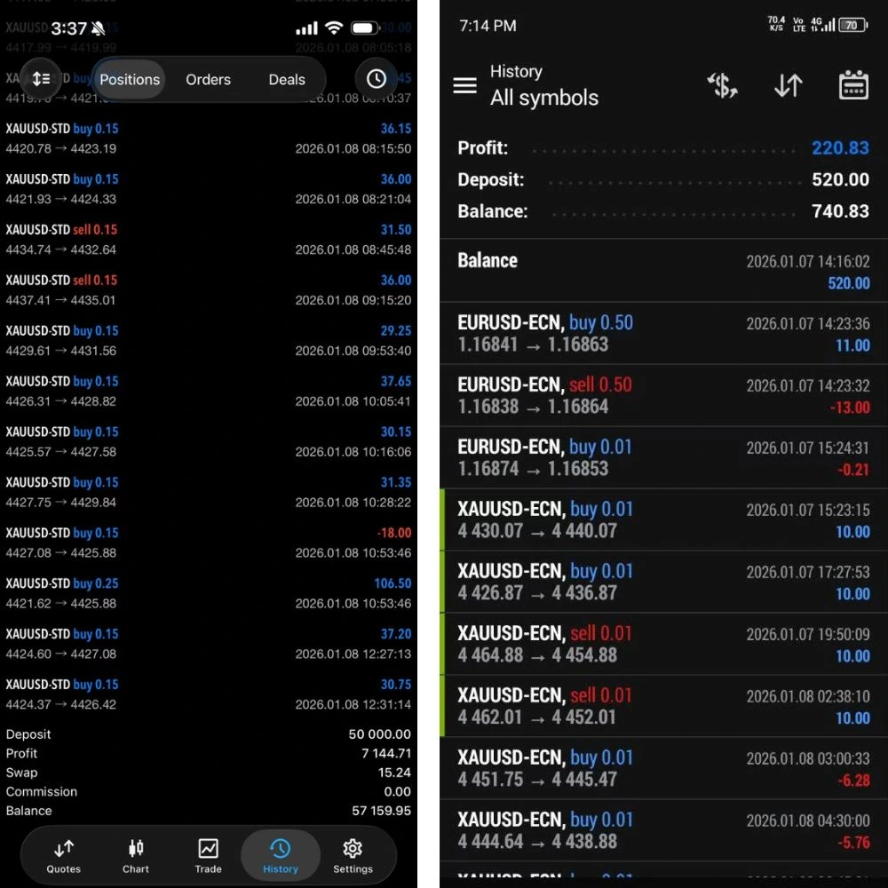 MFXT GOLD AI X1 MT5 - Reviews