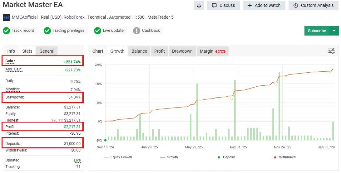 Market Master EA MT5 - Myfxbook Reviews