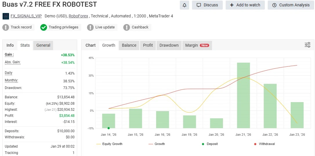 BUAS EA MT4 MYFXBook Result 1