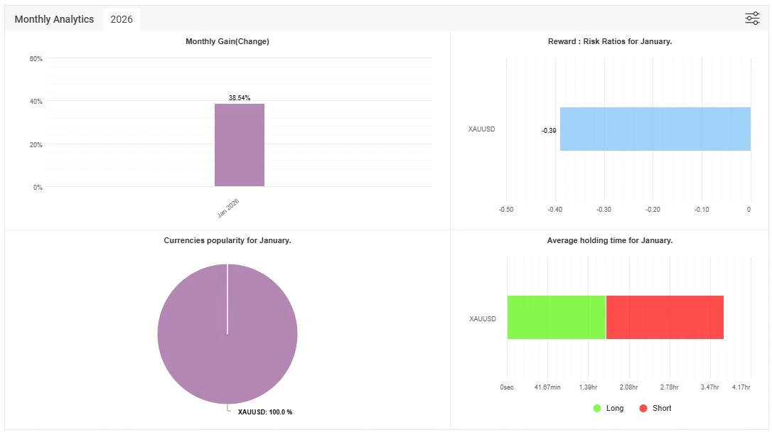 BUAS EA MT4 MYFXBook Result 2