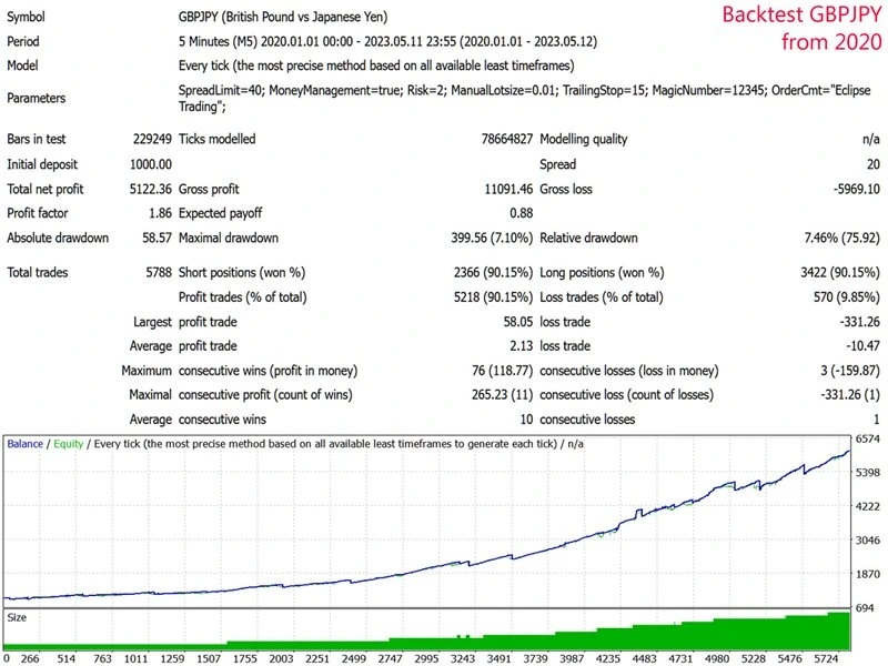 Eclipse Trading MT4 GBPJPY