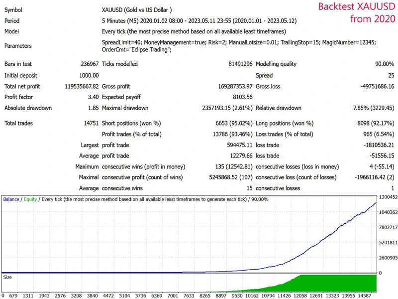 Eclipse Trading MT4 XAUUSD