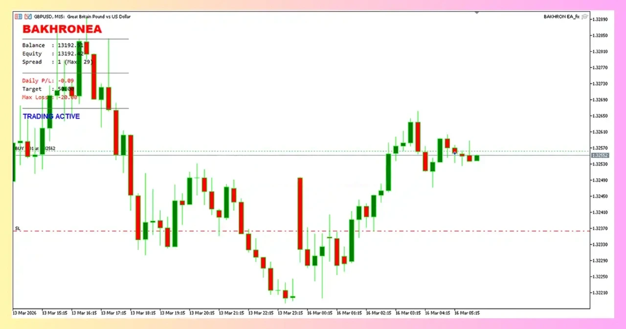 Bakhron EA MT5 Reviews