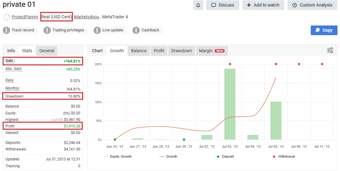 Private EA MT5 Myfxbook