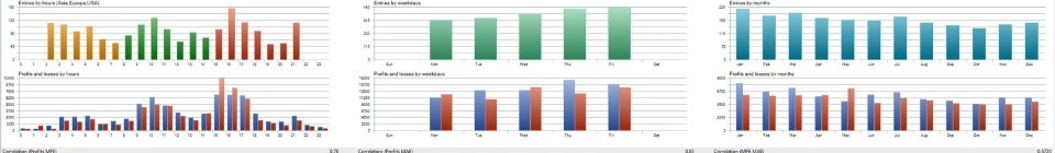 Eyes Storm MT5 reviews