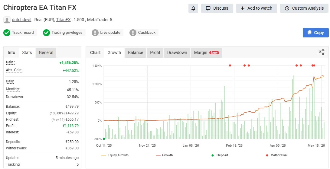 Chiroptera MT5-myfxbook