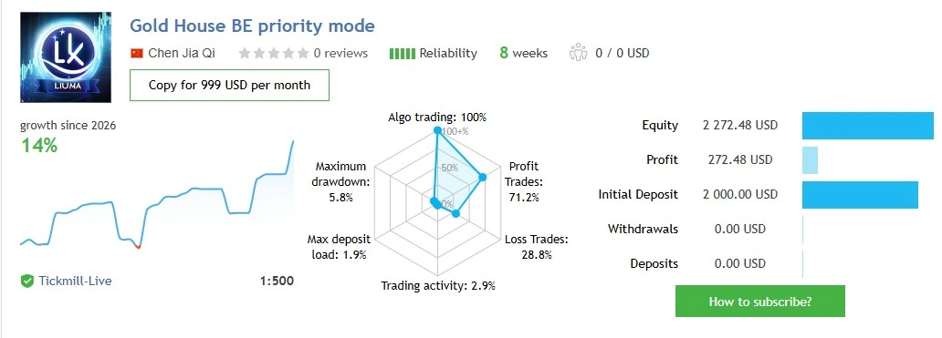 Gold House MT5 - live Signal (priority)